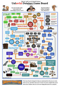 california tenant law game board 2021
